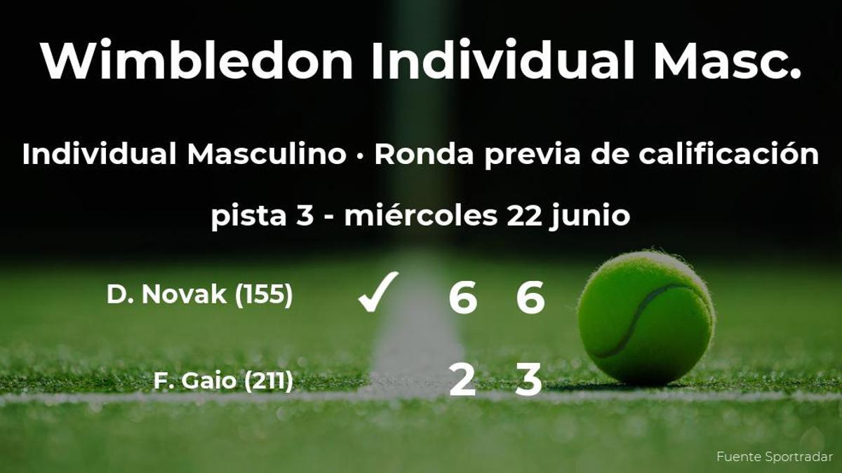 Dennis Novak vence en la ronda previa de calificación de Wimbledon