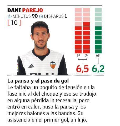 El uno x uno de la afición del Valencia CF