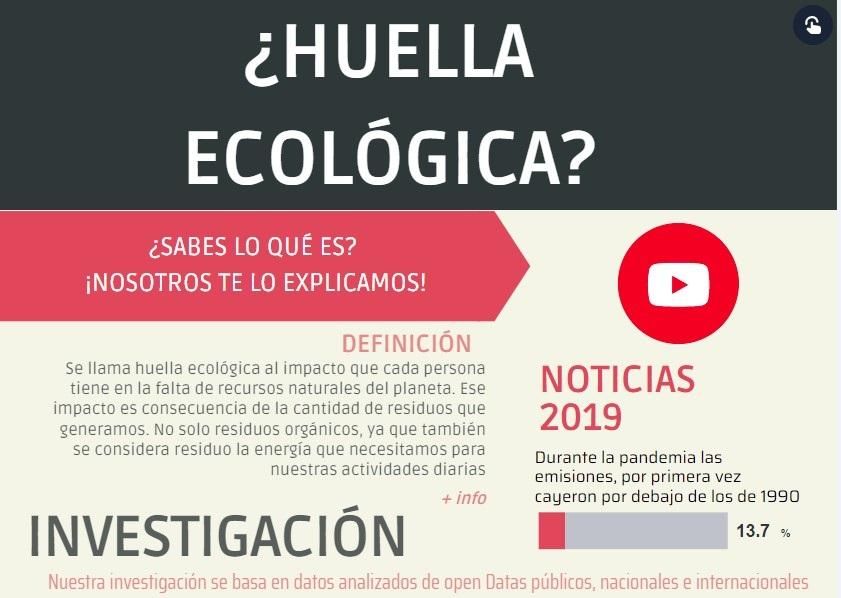 Poster sobre la huella ecológica, ganador de Consumópolis