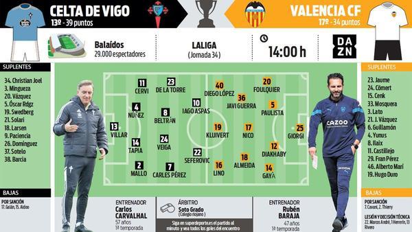 Alineaciones de celta de vigo contra elche c. f.