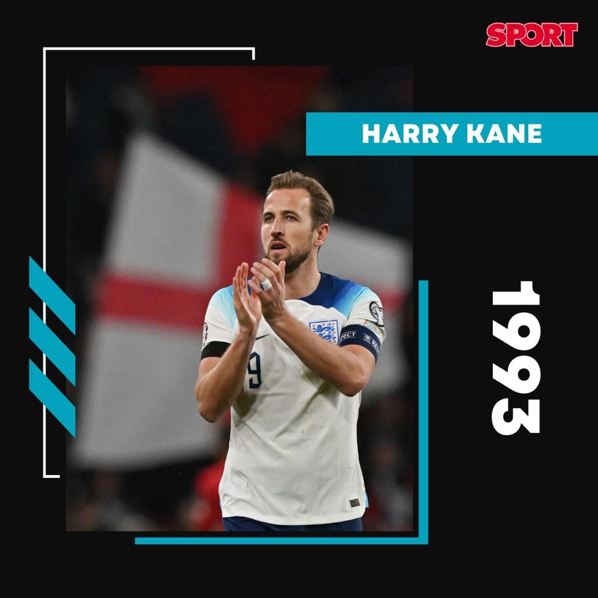 ¡Todo cracks! Los mejores jugadores del mundo según su año de nacimiento ¡Todo cracks! Los mejores jugadores del mundo según su año de nacimiento