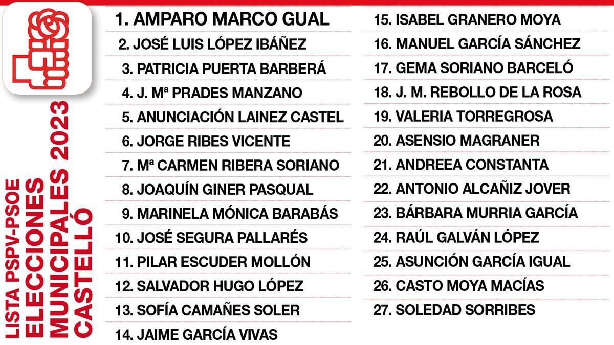 Lista PSPV-PSOE Elecciones Municipales 2023 Castelló