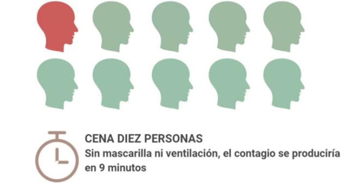 Así se propaga el coronavirus