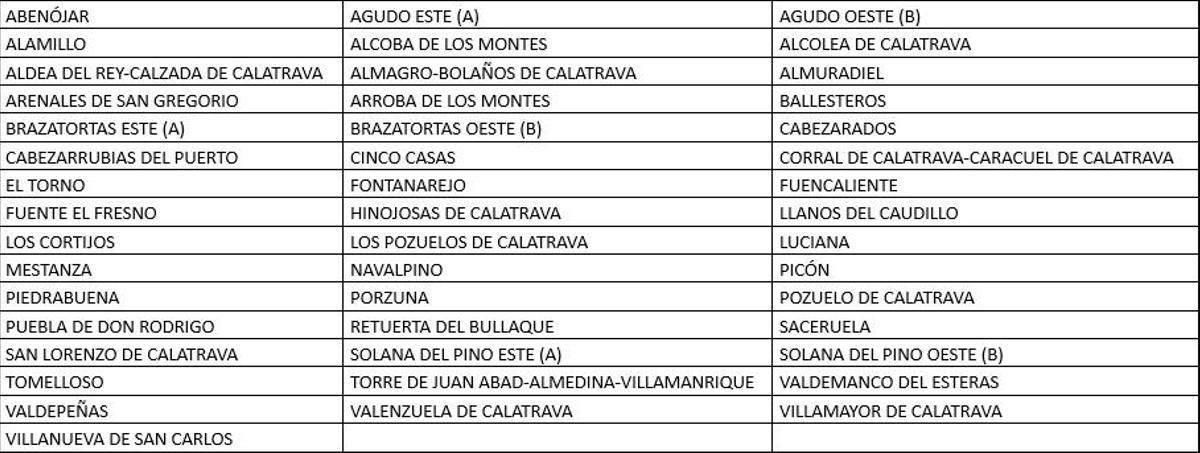 Alcance y magnitud de las operaciones en la actualidad de CHM