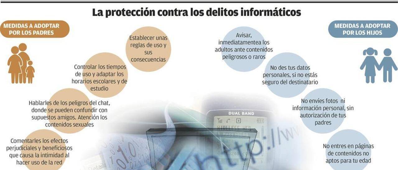 La pornografía infantil, el delito &quot;más grave y difícil&quot; para los policías que vigilan internet