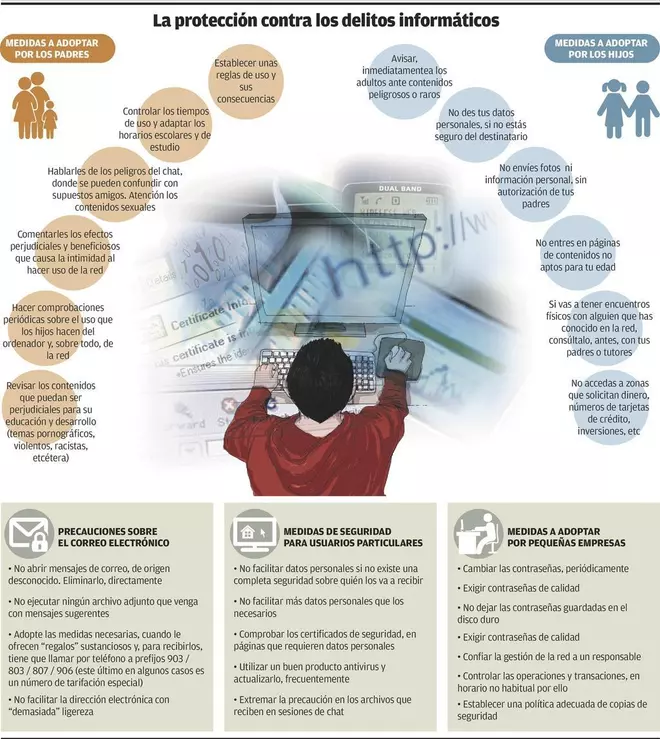 La pornografía infantil, el delito "más grave y difícil" para los policías que vigilan internet