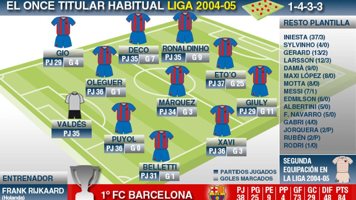 Liga-2004-05