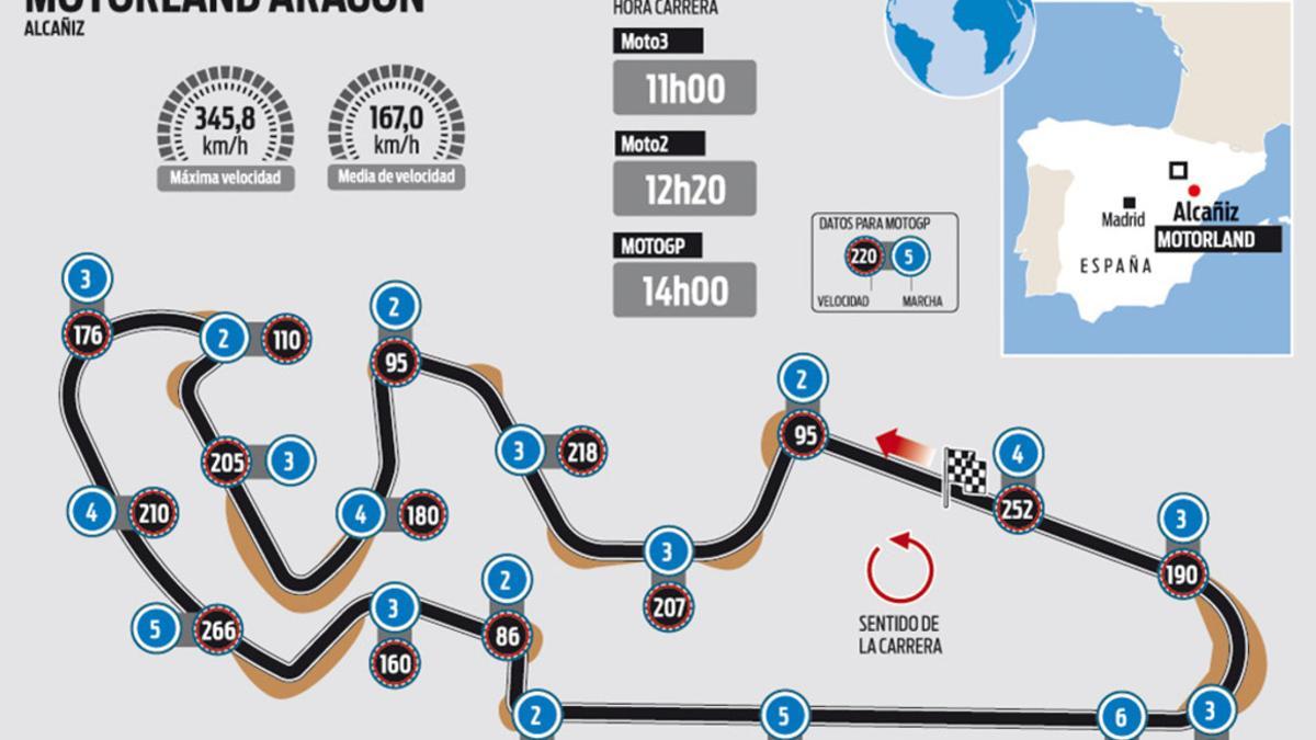 Circuito de Motorland que acoge el GP de Aragón de MotoGP