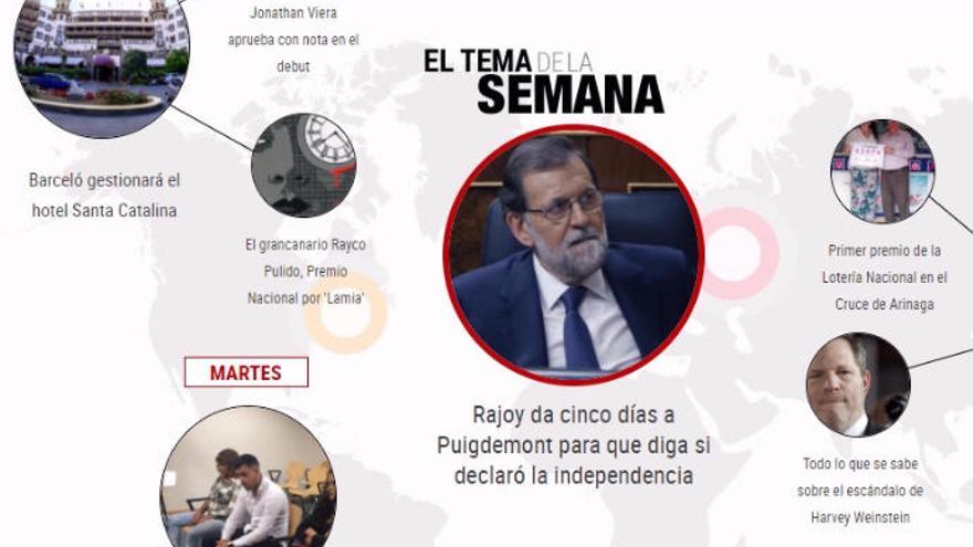 Resumen de la semana del 9 al 15 de octubre