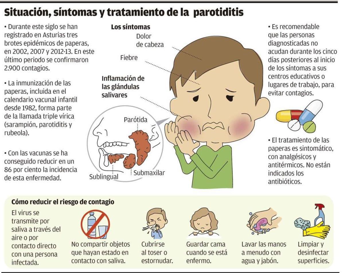 Las muestras enviadas por los médicos al HUCA no sirven para detectar paperas en vacunados
