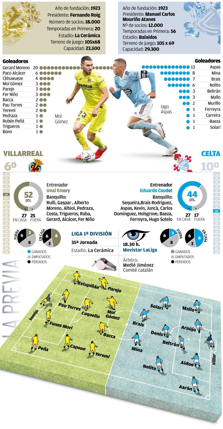 Alineaciones probables.