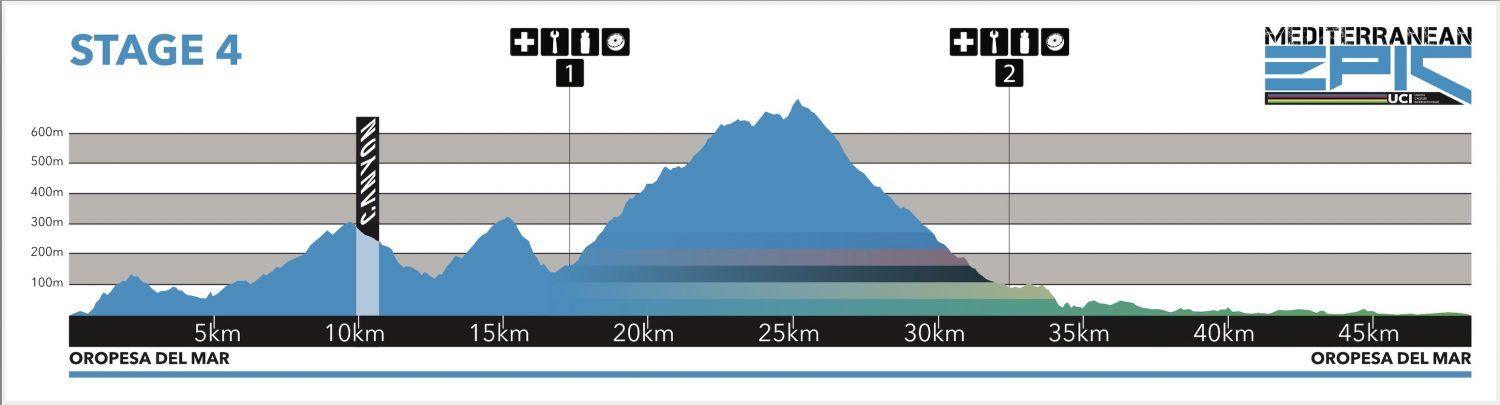 Etapa 4 Mediterranean Epic 2022.