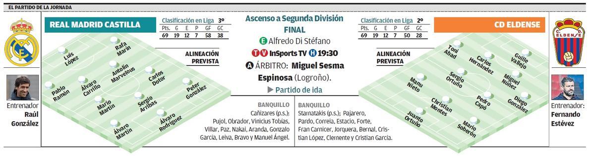 Datos del partido.