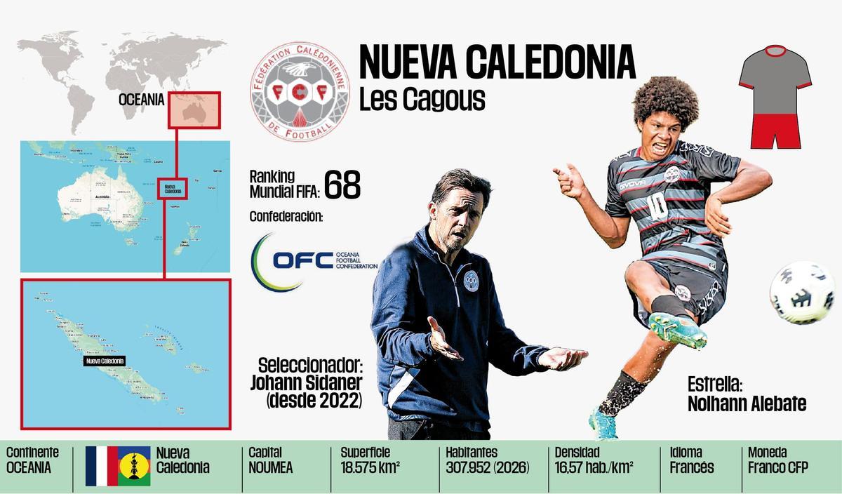 Nueva Caledonia