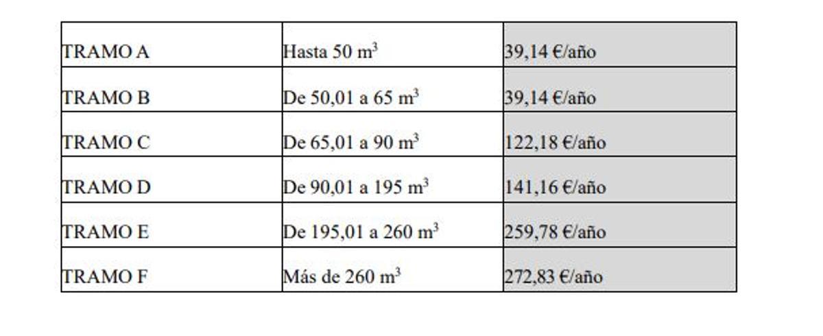 Este es el impacto que tendrá en las familias la nueva tasa local de basuras.