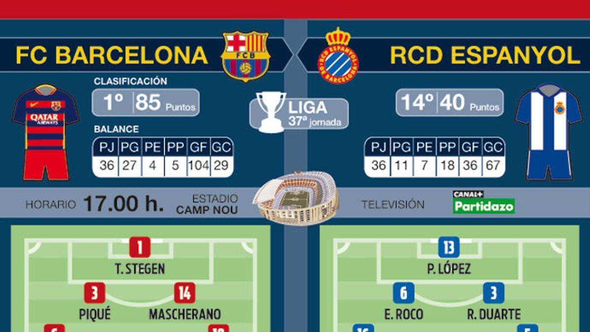 11 probables de Barça y Espanyol