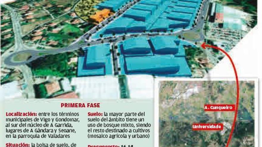 El nuevo músculo industrial de Vigo: un polígono de 400.000 m2 en Valadares