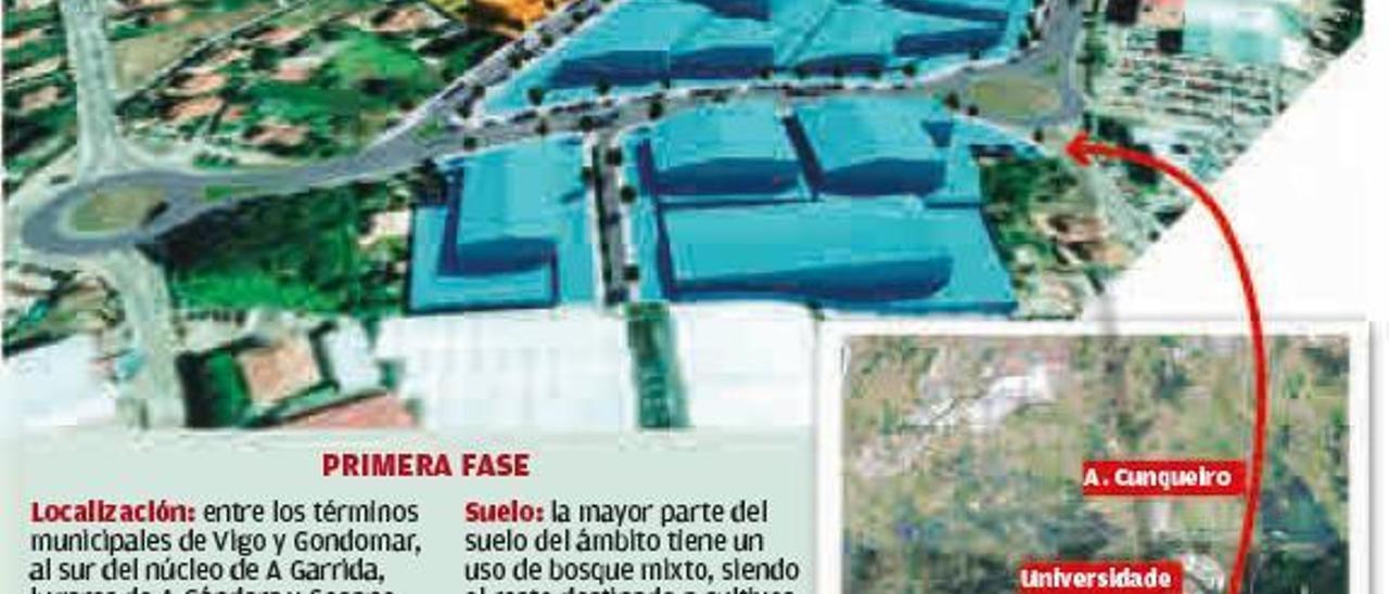 El nuevo músculo industrial de Vigo: un polígono de 400.000 m2 en Valadares