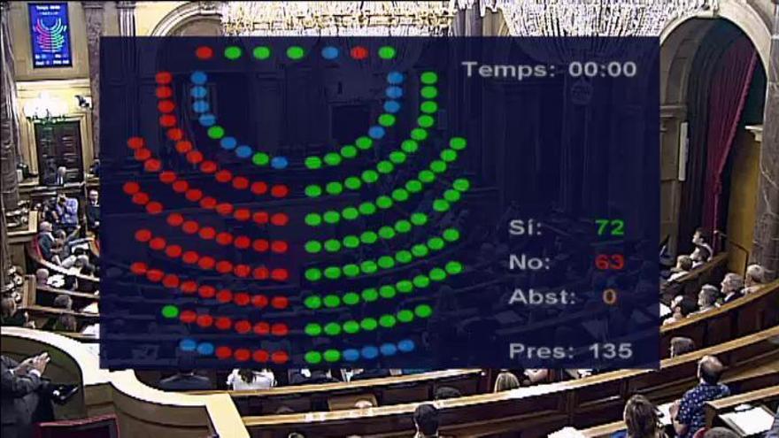 El Parlament aprueba la ley para facilitar la ruptura