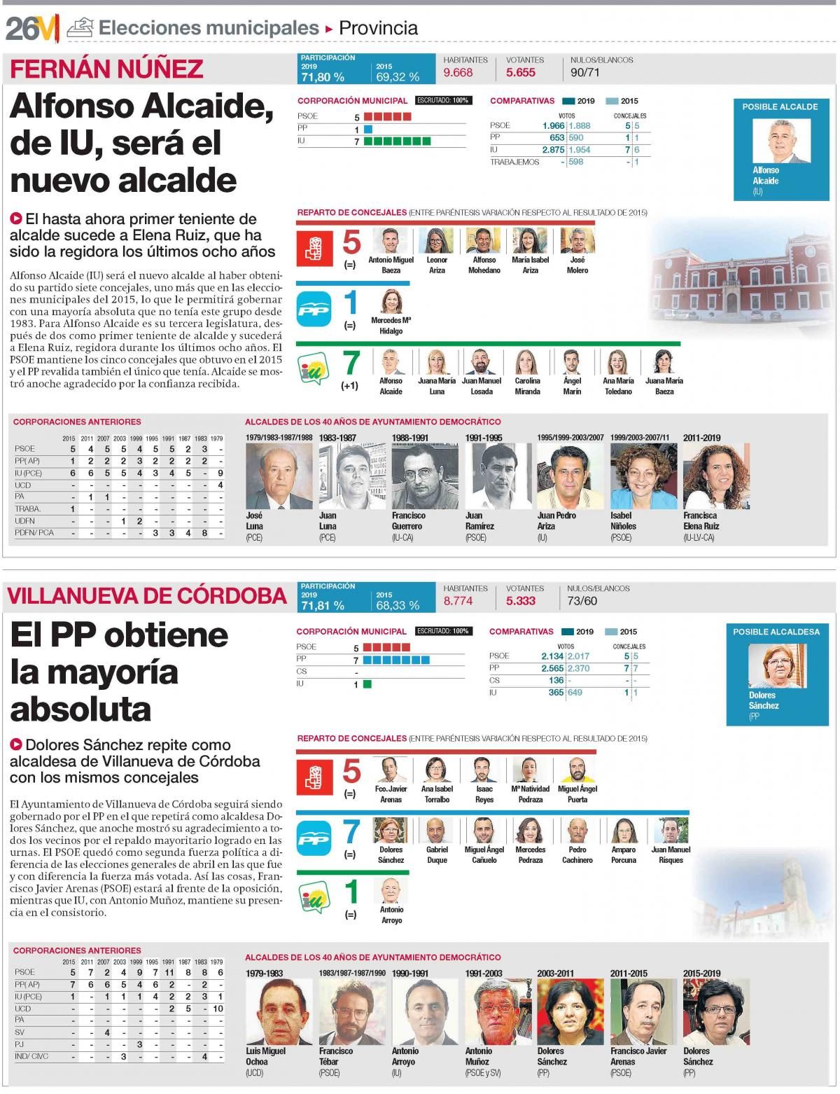 Resultados en todos los municipios de la provincia de Córdoba