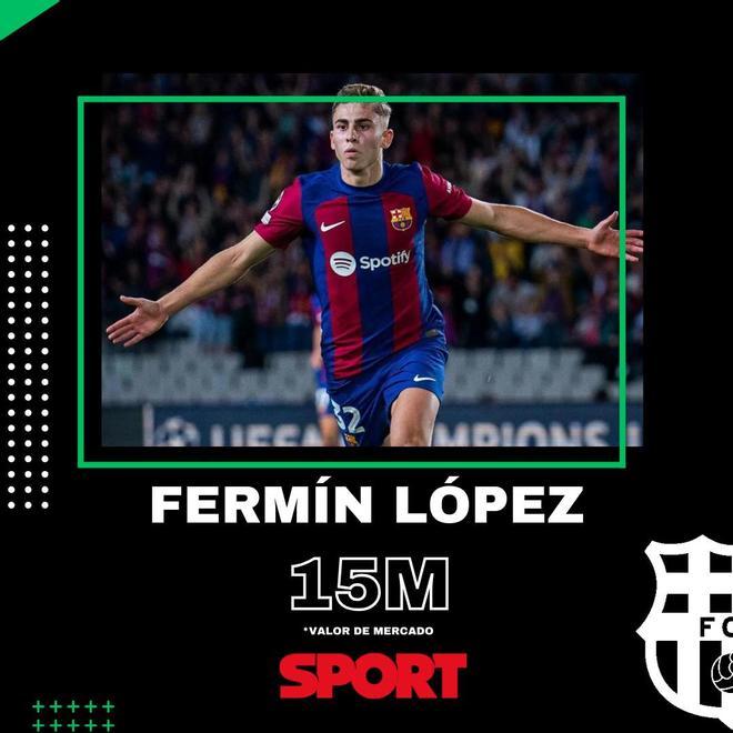 Fermín López (FC Barcelona): 15 millones de euros