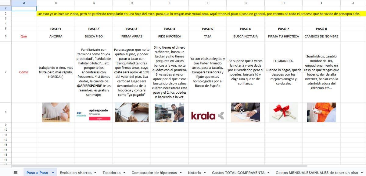 Excel elaborado por la tiktoker en el que desgrana los pasos necesarios para adquirir una hipoteca.