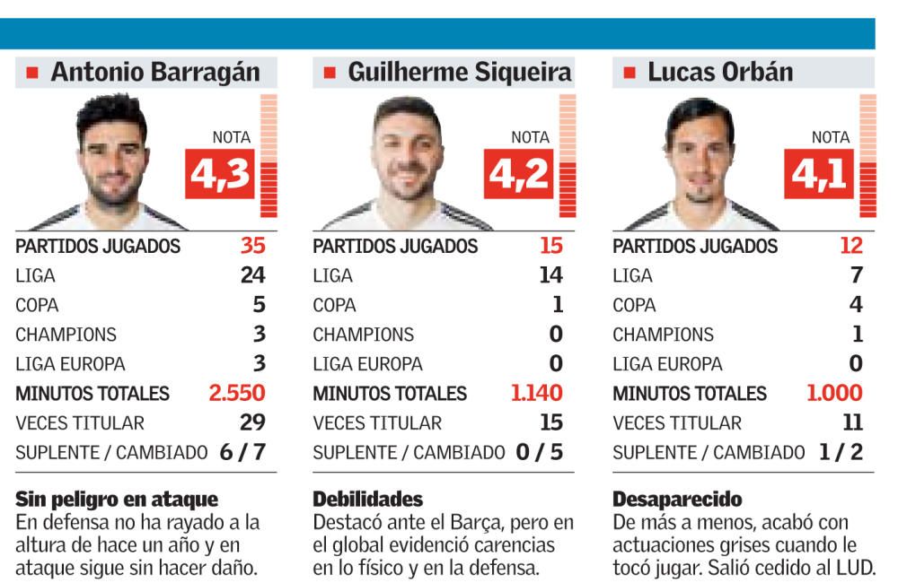 Las notas del Valencia de la temporada 2015-2016