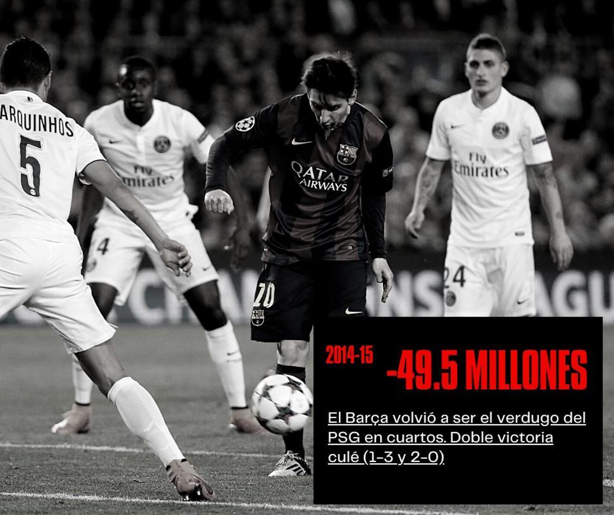 Los fracasos del PSG en la Champions