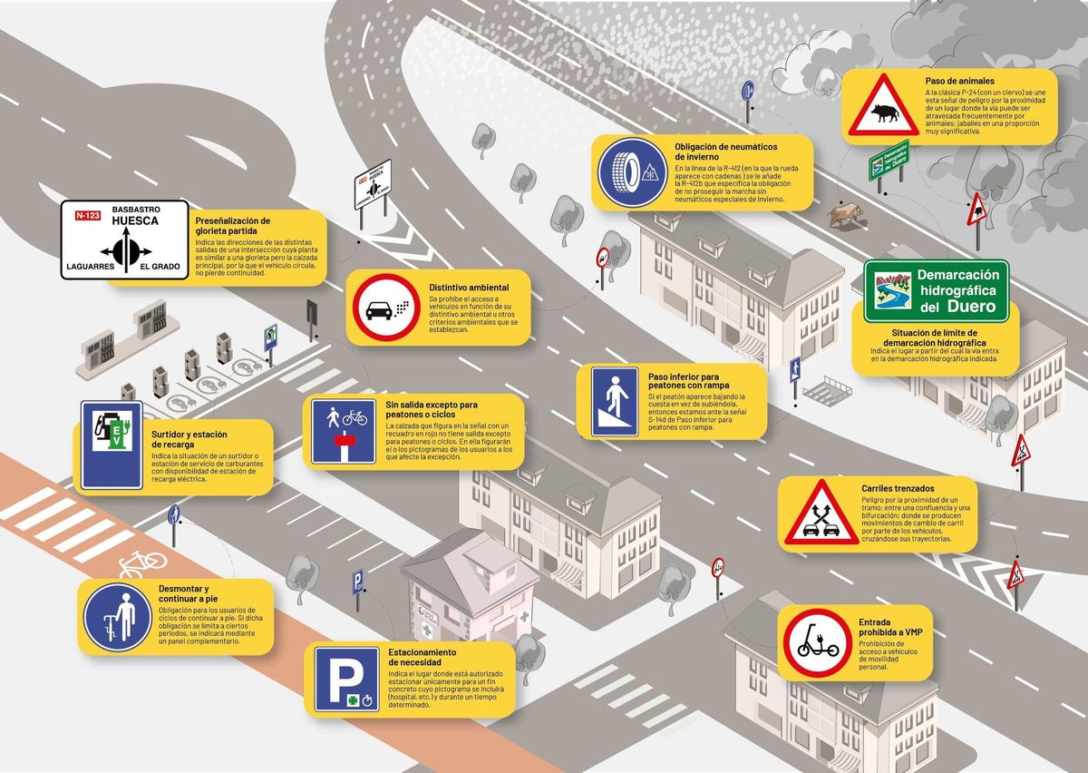 Infografía DGT