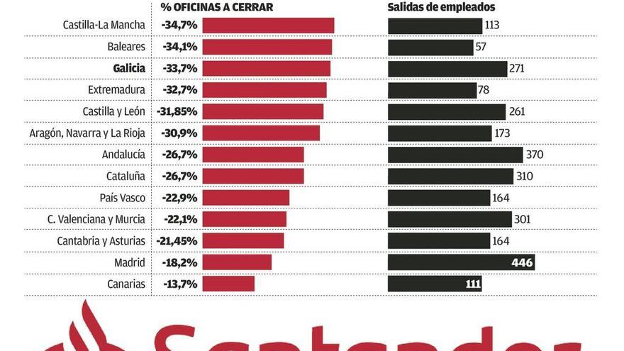 Y Galicia está (otra vez) en el ojo del huracán financiero