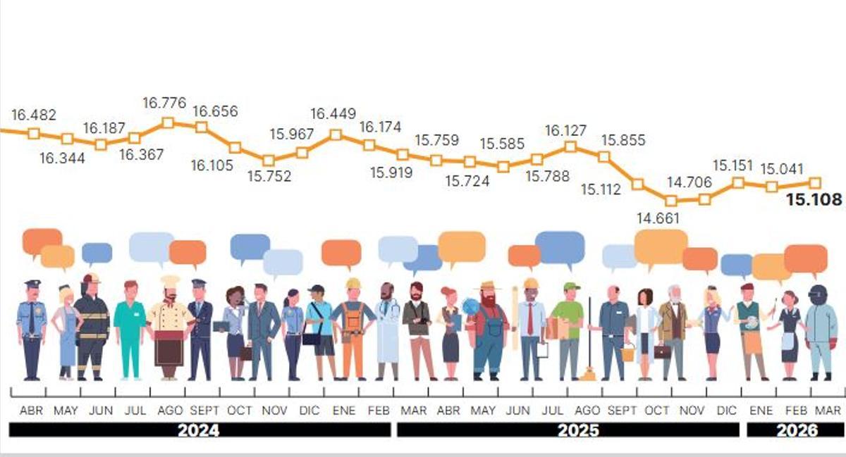Evolucion del paro en la Ribera.