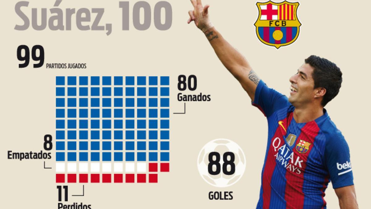 Estos son los grandes números de Luis Suárez con la camiseta del FC Barcelona