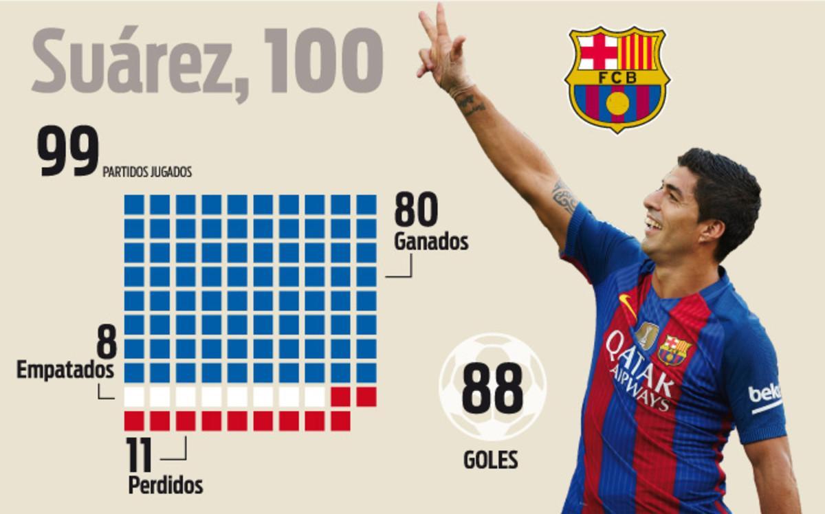Estos son los grandes números de Luis Suárez con la camiseta del FC Barcelona