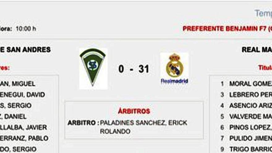 Polémica por el 0-31 del Real Madrid en benjamines