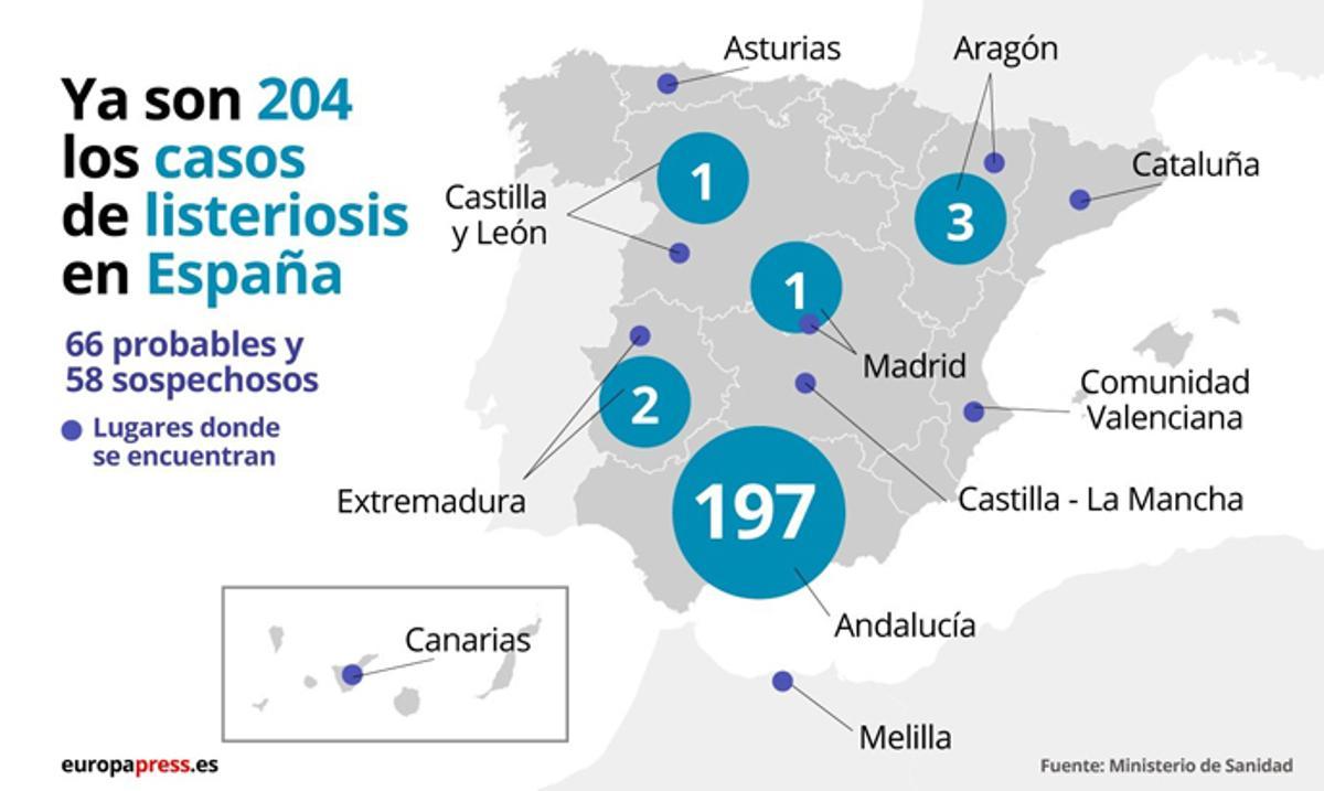 El brote de listeriosis causa tres nuevos abortos, dos en Sevilla y otro en Madrid