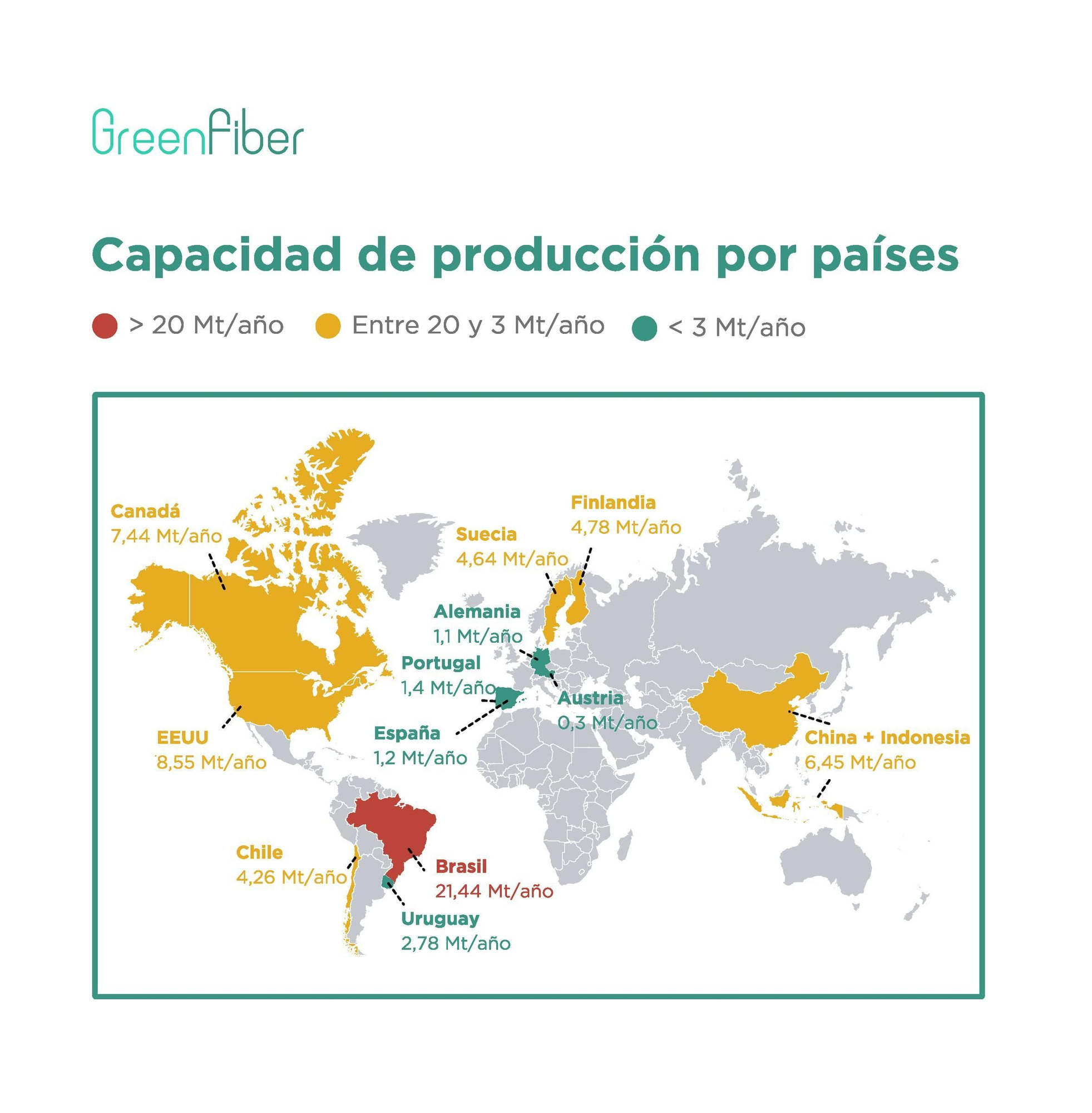 Capacidad de produccion por países.