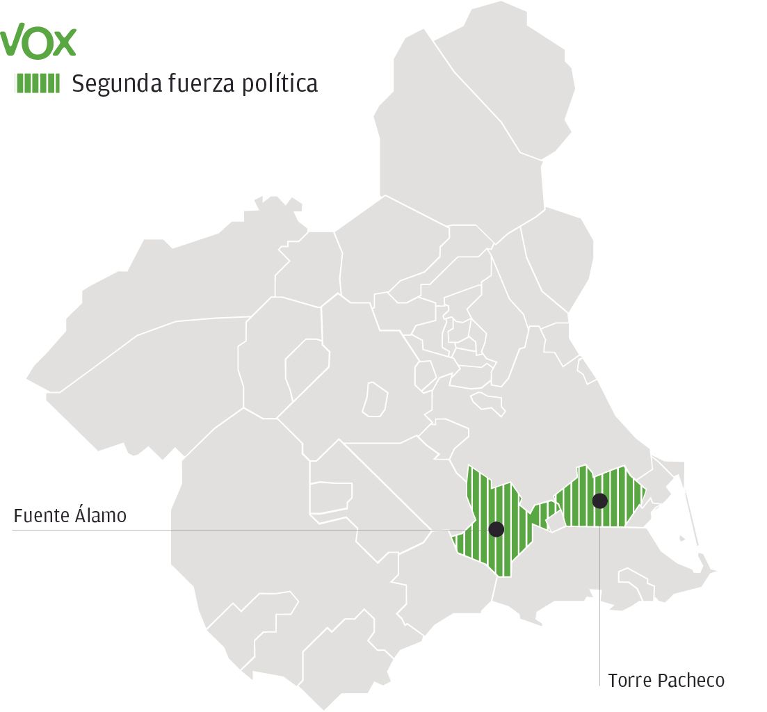 Vox ha sido segunda fuerza política en Fuente Álamo y Torre Pacheco.