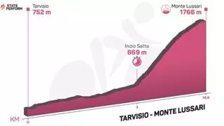 Perfil etapa de hoy Giro de Italia 2023: Tarvisio - Monte Lussari
