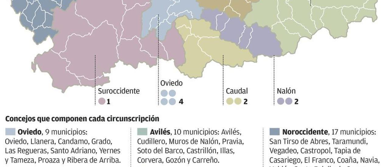 La Asturias de las nueve circunscripciones