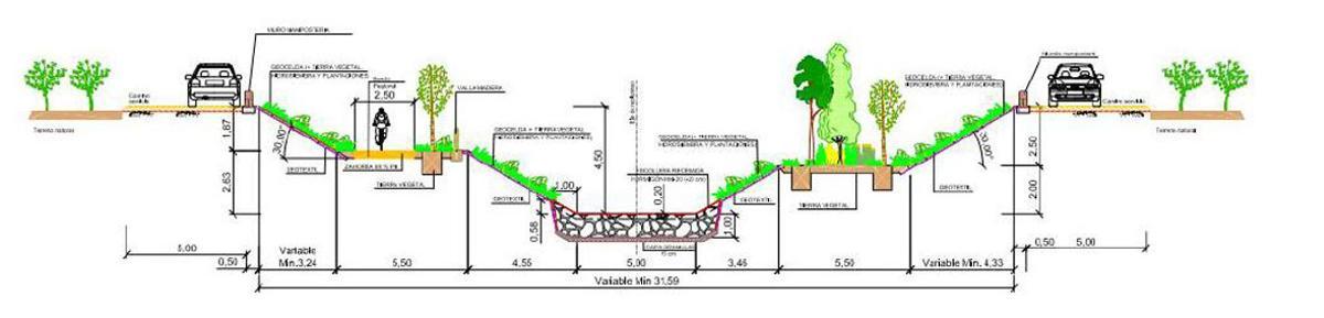 Perfil de la «vía verde» Aldaia-nuevo cauce del Turia de 2006 que se quería construir sin declaración de impacto ambiental.