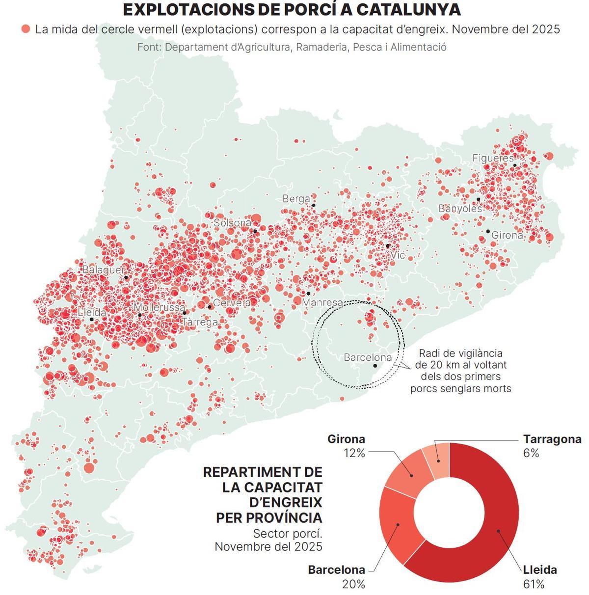 Explotacions de porcí a Catalunya