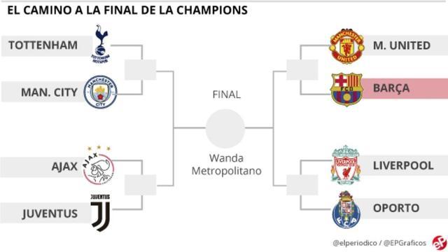 El sorteo de los cuartos de final de la Champions, en directo online