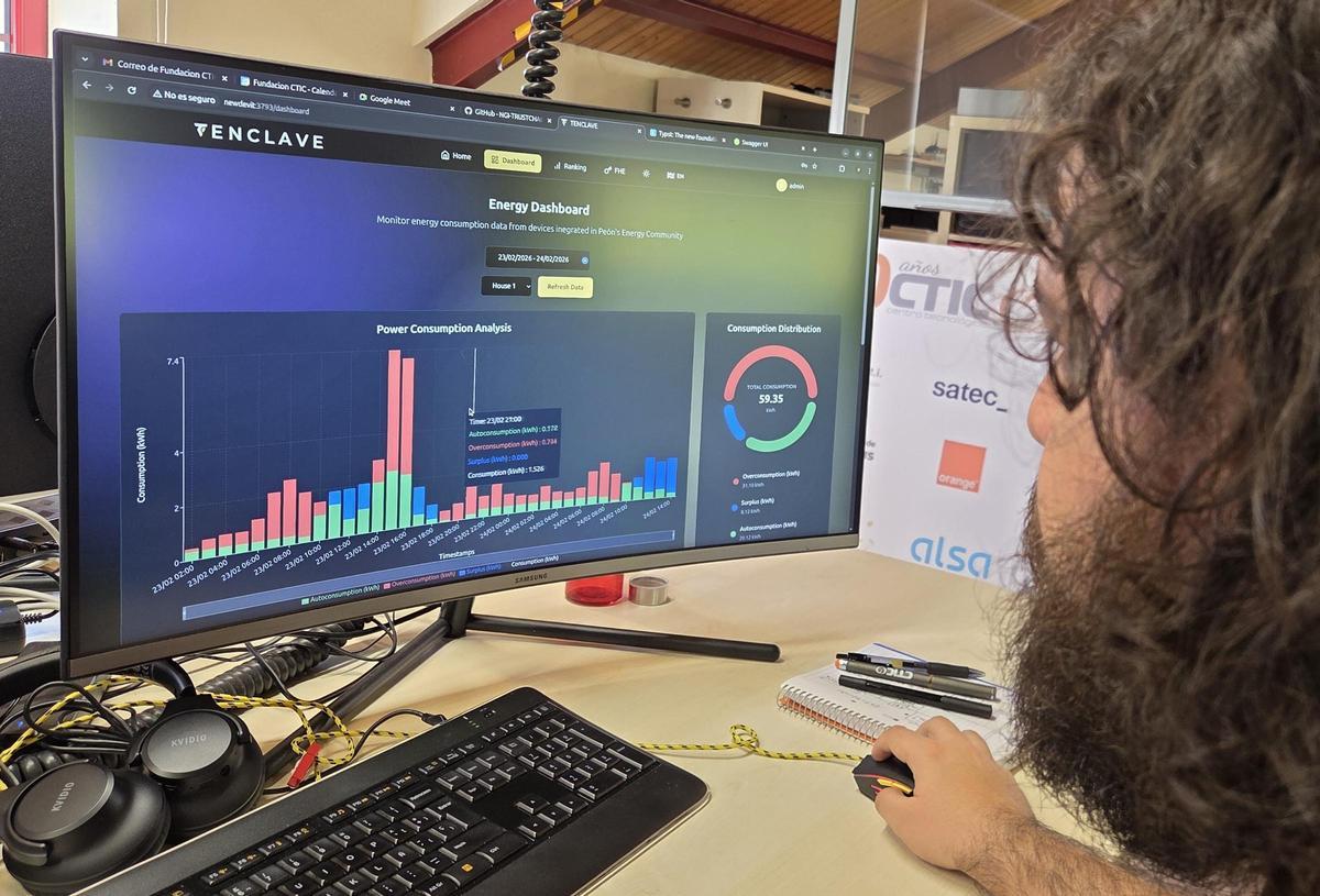 Monitorización de los datos de consumo en Tenclave