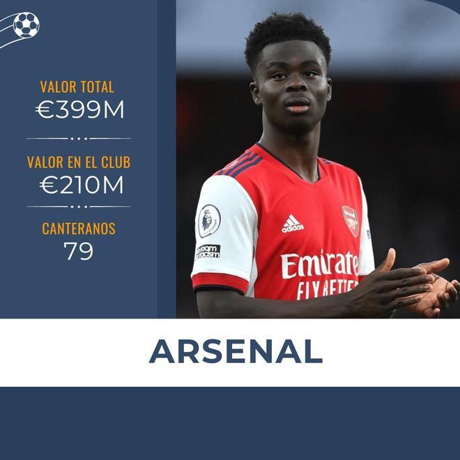 Saka es el canterano gunner más valorado. Lidera a un Arsenal que aspira a ganar la Premier muchos años después