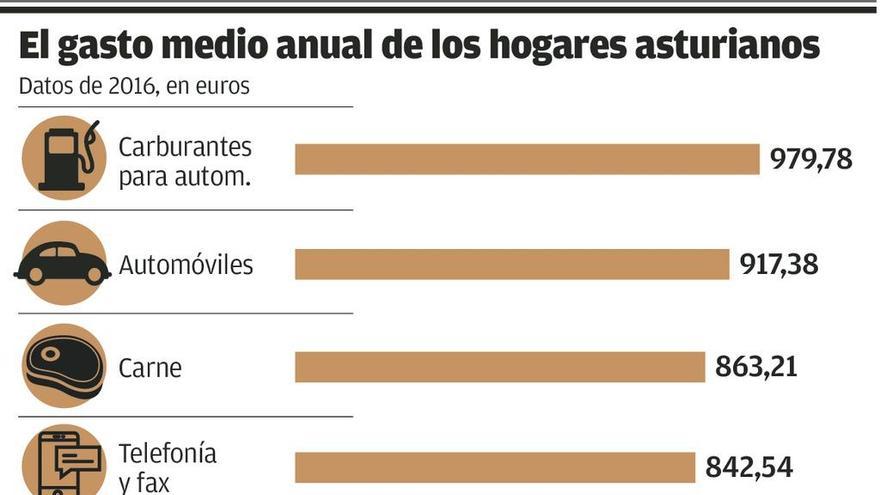 La factura del móvil de los hogares asturianos supera ya a las del gas y la electricidad juntas