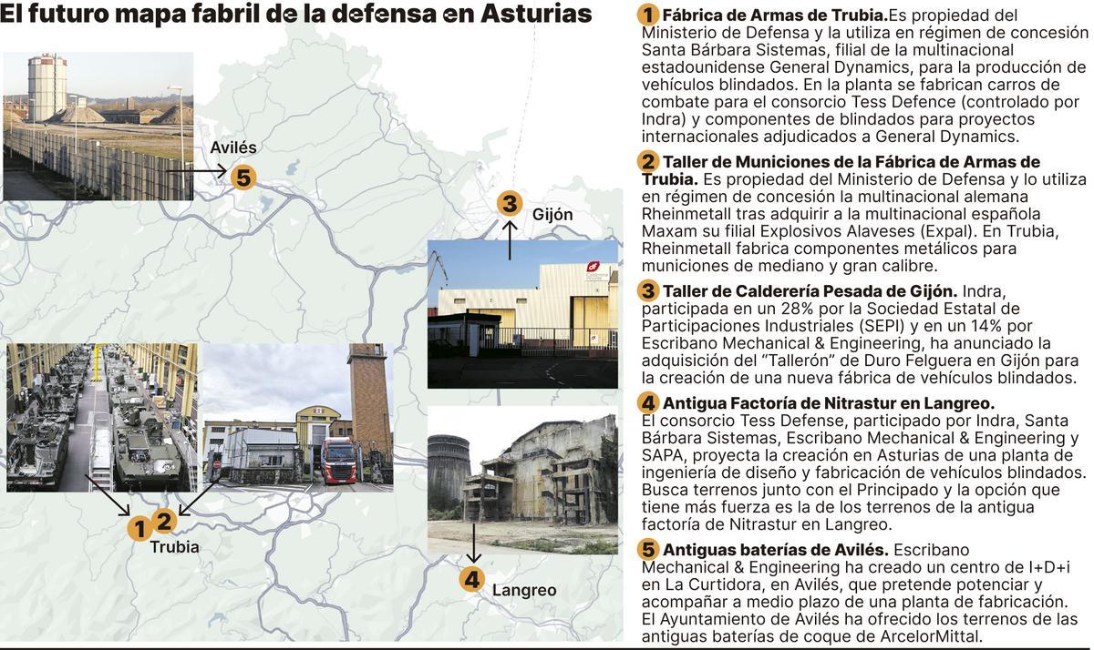 El futuro mapa fabril de la defensa en Asturias