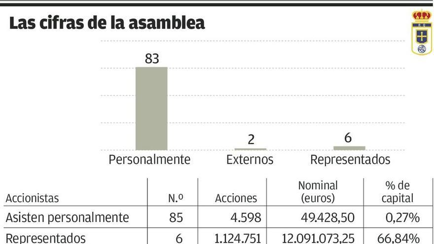 Carso, éxito rotundo en el debate económico