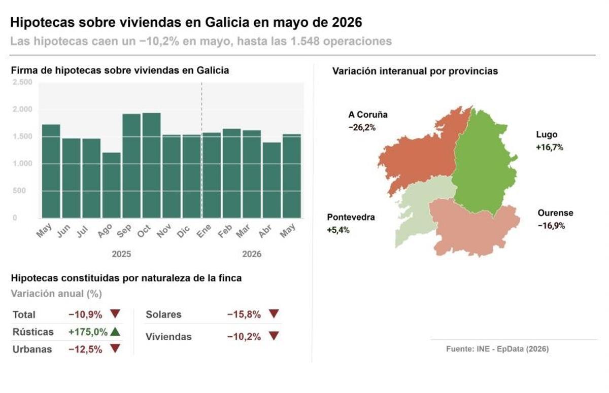 hipotecas