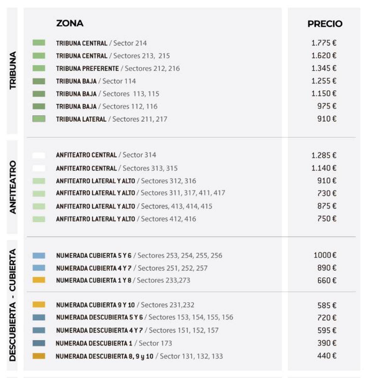 Precios de los abonos del Valencia CF para la temporada 26-27