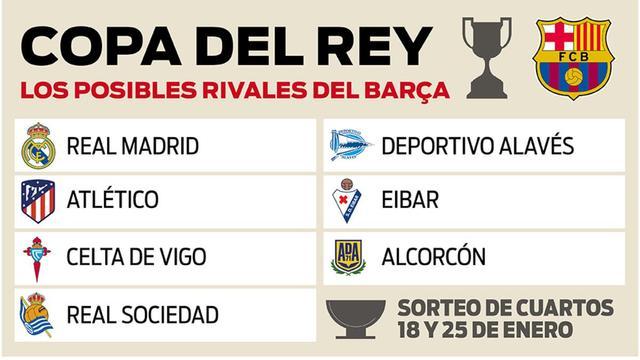 Los posibles rivales del FC Barcelona en los cuartos de final de la Co